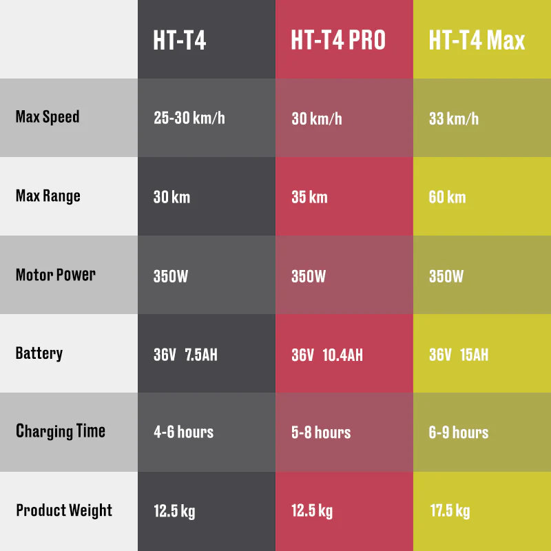 HT-T4 PRO M365 | Trottinette Électrique