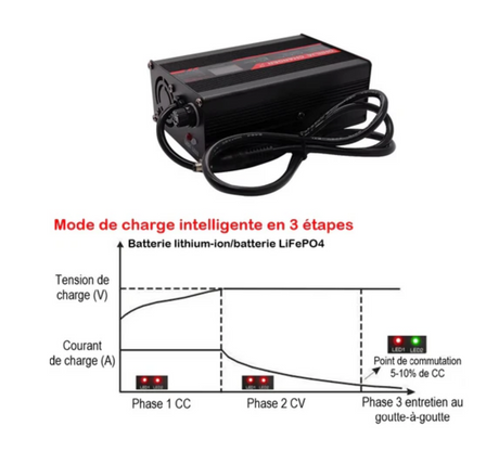CHARGEUR RAPIDE｜54.6V 5a